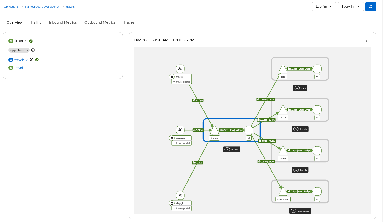Detail overview app