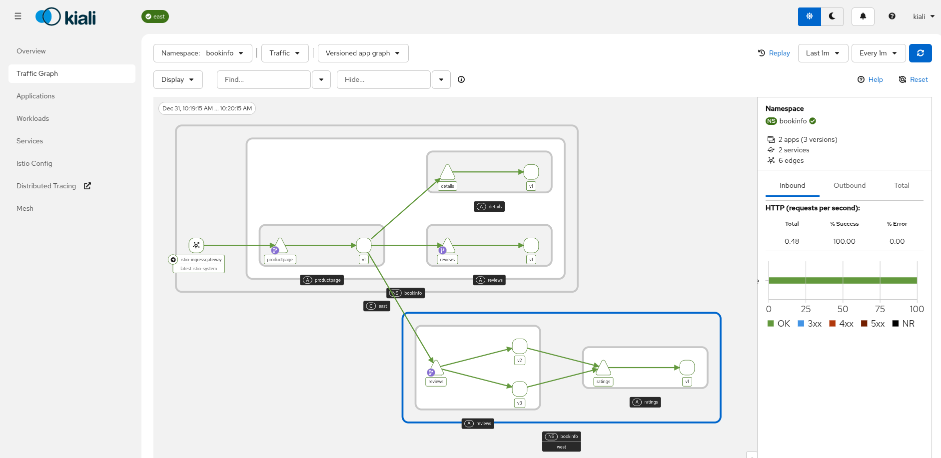 Multi-cluster traffic graph Multi-cluster traffic graph