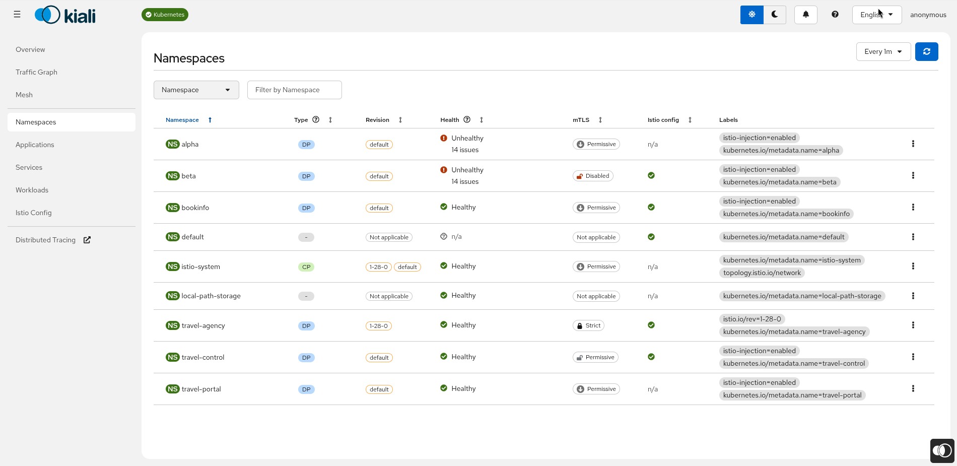 Overview: Namespace mTLS Overview: Namespace mTLS