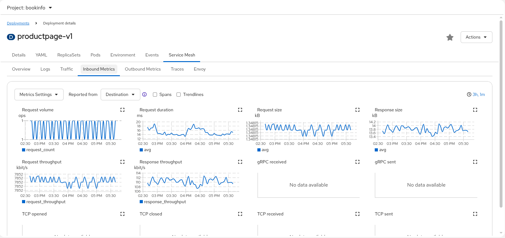 Workload: Metrics