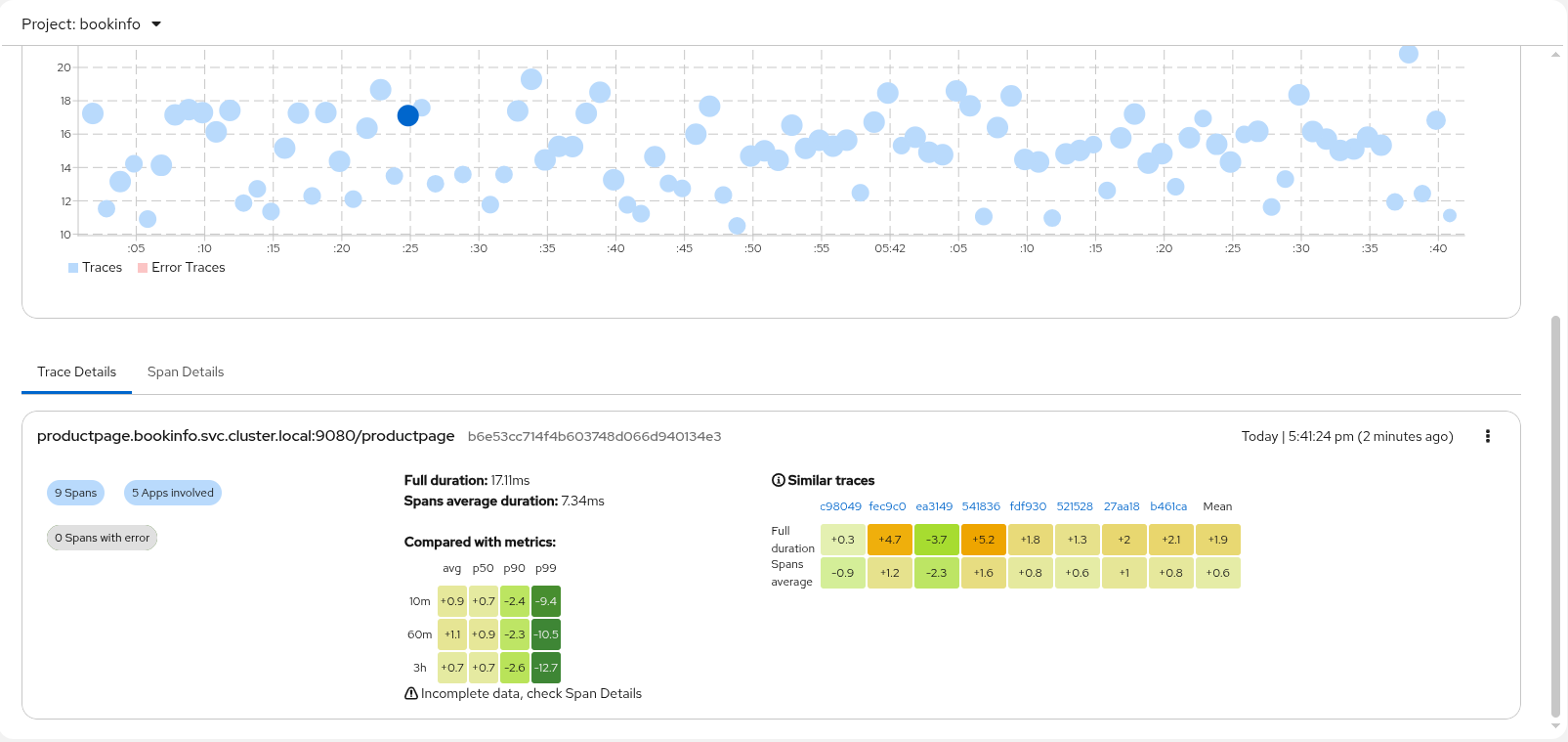 Workload: Traces Details