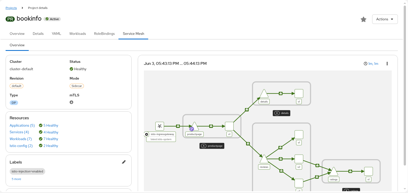 Projects: Overview