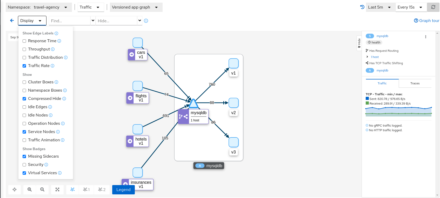 MysqlDB Graph MysqlDB Graph